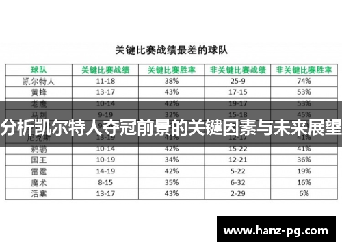 分析凯尔特人夺冠前景的关键因素与未来展望