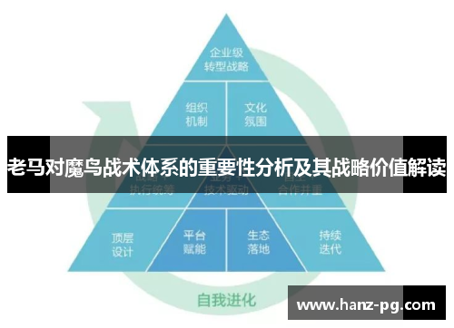 老马对魔鸟战术体系的重要性分析及其战略价值解读