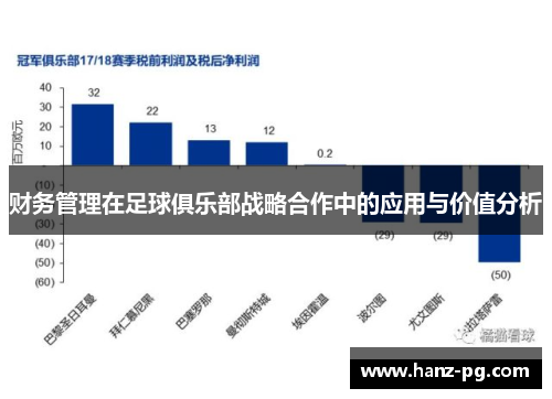 财务管理在足球俱乐部战略合作中的应用与价值分析