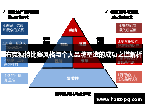 布克独特比赛风格与个人品牌塑造的成功之道解析
