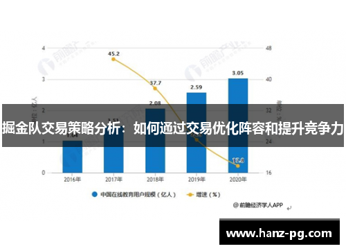 掘金队交易策略分析：如何通过交易优化阵容和提升竞争力