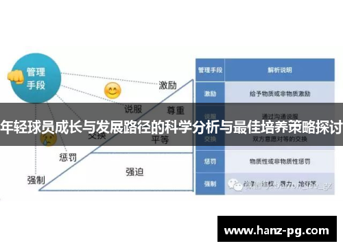 年轻球员成长与发展路径的科学分析与最佳培养策略探讨