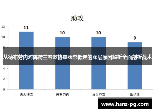 从德布劳内对阵荷兰看欧协联状态低迷的深层原因解析全面剖析战术