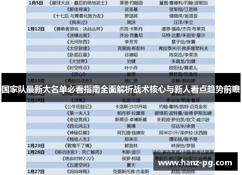 国家队最新大名单必看指南全面解析战术核心与新人看点趋势前瞻