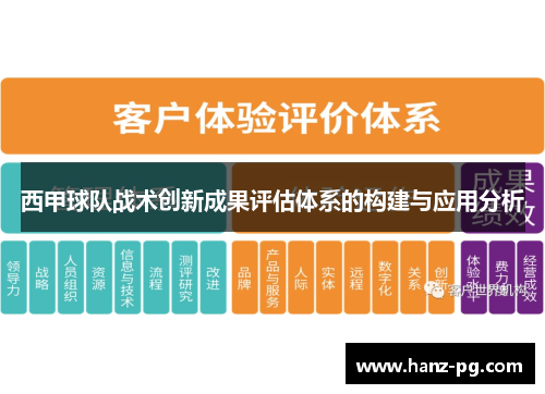西甲球队战术创新成果评估体系的构建与应用分析