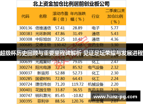 超级杯历史回顾与重要里程碑解析 见证足坛荣耀与发展进程