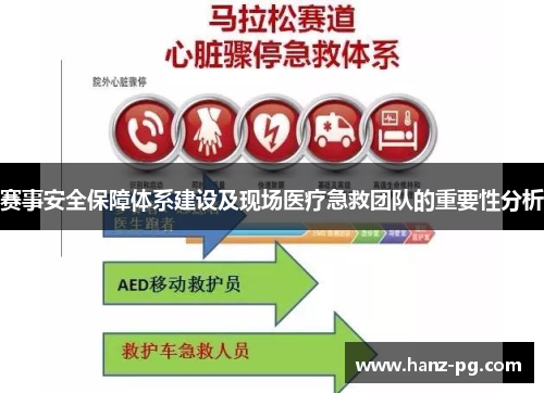 赛事安全保障体系建设及现场医疗急救团队的重要性分析