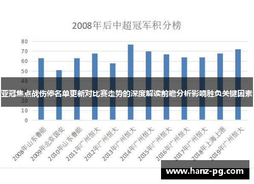 亚冠焦点战伤停名单更新对比赛走势的深度解读前瞻分析影响胜负关键因素