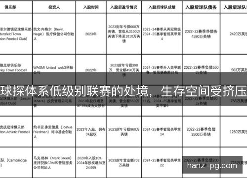 球探体系低级别联赛的处境，生存空间受挤压